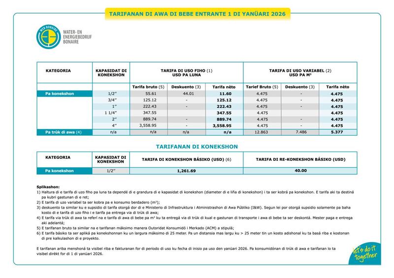 WEB ta anunsiá tarifanan mas haltu pa koriente i awa di bebe entrante 1 di yanüari 2026