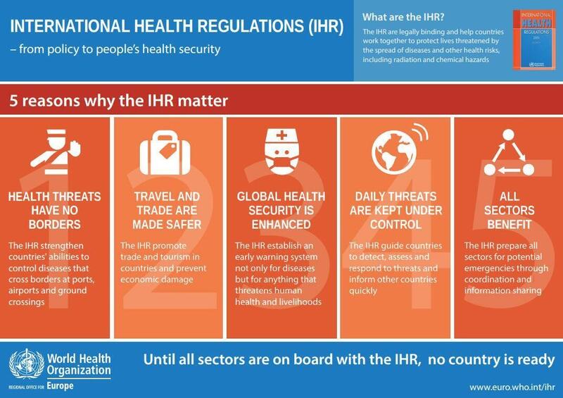 Regulashonnan Internashonal di Salú (IHR 2005): Kuadro global pa kontrol di emergensianan di salú