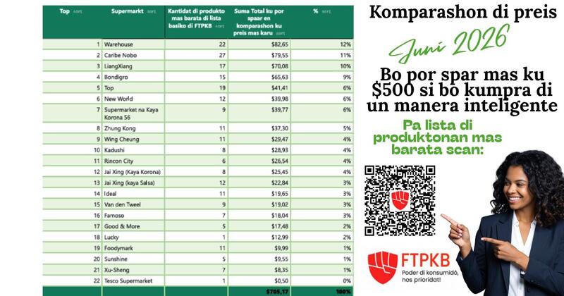 Warehouse ta supermerkado mas barata na Boneiru pa yüni 2026